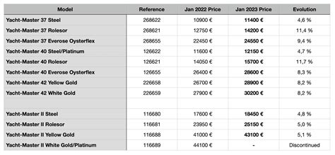 rolex 2019 price|new Rolex price list.